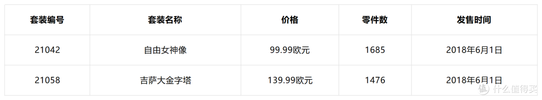 这些乐高套装在购物车里躺多久了?今年7月前得做决定了!