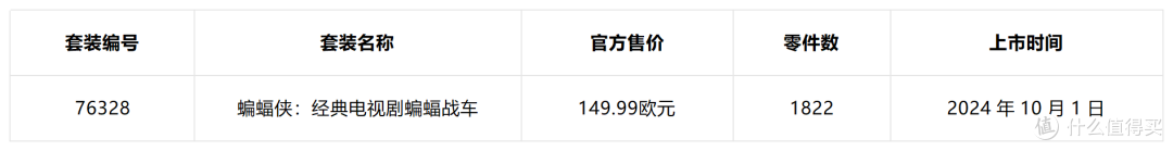 这些乐高套装在购物车里躺多久了?今年7月前得做决定了!