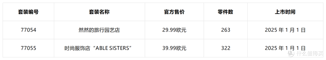 这些乐高套装在购物车里躺多久了?今年7月前得做决定了!