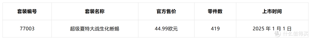 这些乐高套装在购物车里躺多久了?今年7月前得做决定了!