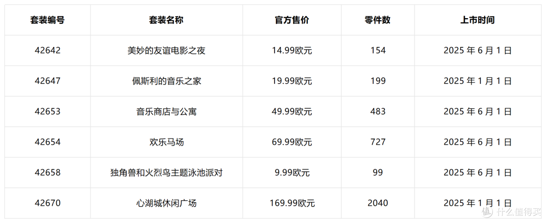 这些乐高套装在购物车里躺多久了?今年7月前得做决定了!