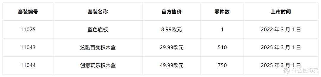 这些乐高套装在购物车里躺多久了?今年7月前得做决定了!