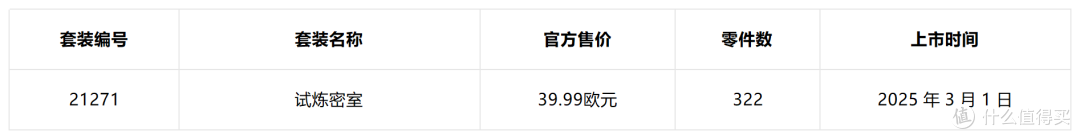 这些乐高套装在购物车里躺多久了?今年7月前得做决定了!