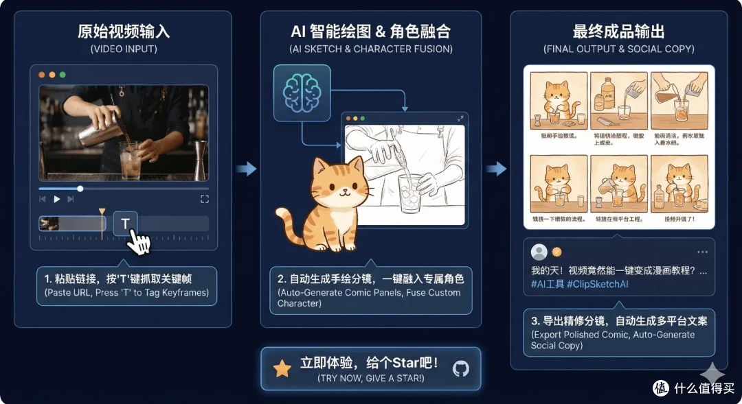 NAS部署开源神器ClipSketch AI,把视频变成可爱手绘漫画