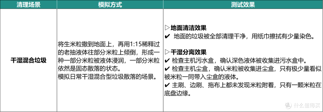 「滚筒活洗4.0时代」智能扫拖实力如何?| 追觅X50Pro滚筒版实测