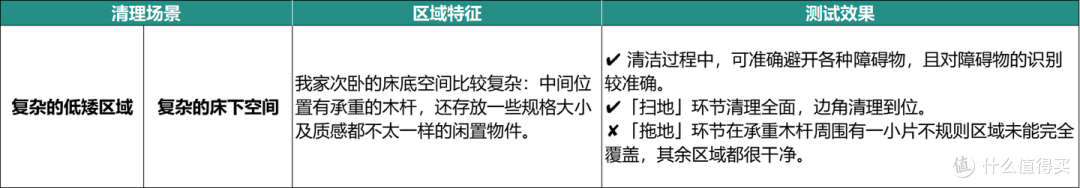 「滚筒活洗4.0时代」智能扫拖实力如何?| 追觅X50Pro滚筒版实测