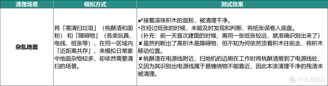 「滚筒活洗4.0时代」智能扫拖实力如何?| 追觅X50Pro滚筒版实测