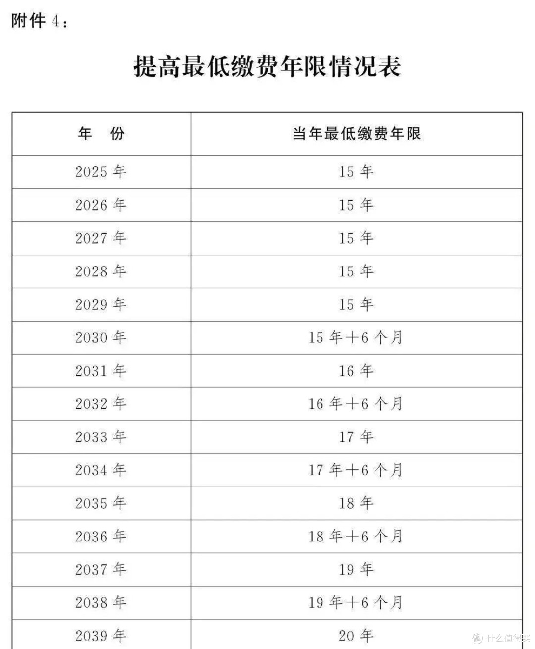 上海退休金扎心了:工龄41年,以为能过万,到手只有7302元