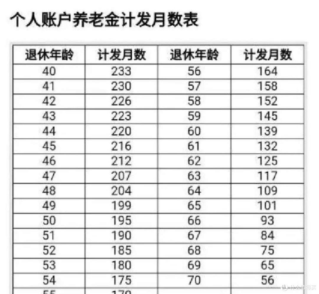 上海退休金扎心了:工龄41年,以为能过万,到手只有7302元