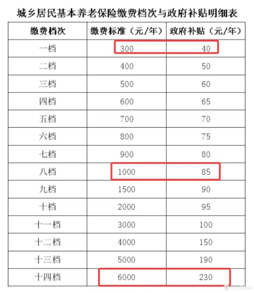 上海退休金扎心了:工龄41年,以为能过万,到手只有7302元