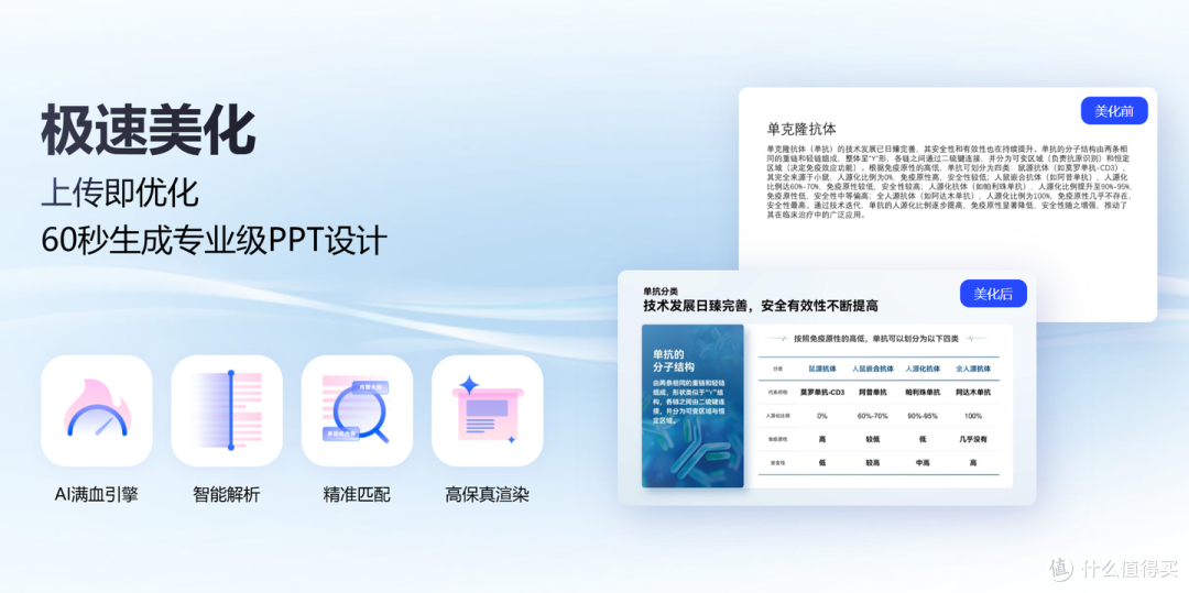 |30 分钟搞定述职报告 PPT 生成的技巧