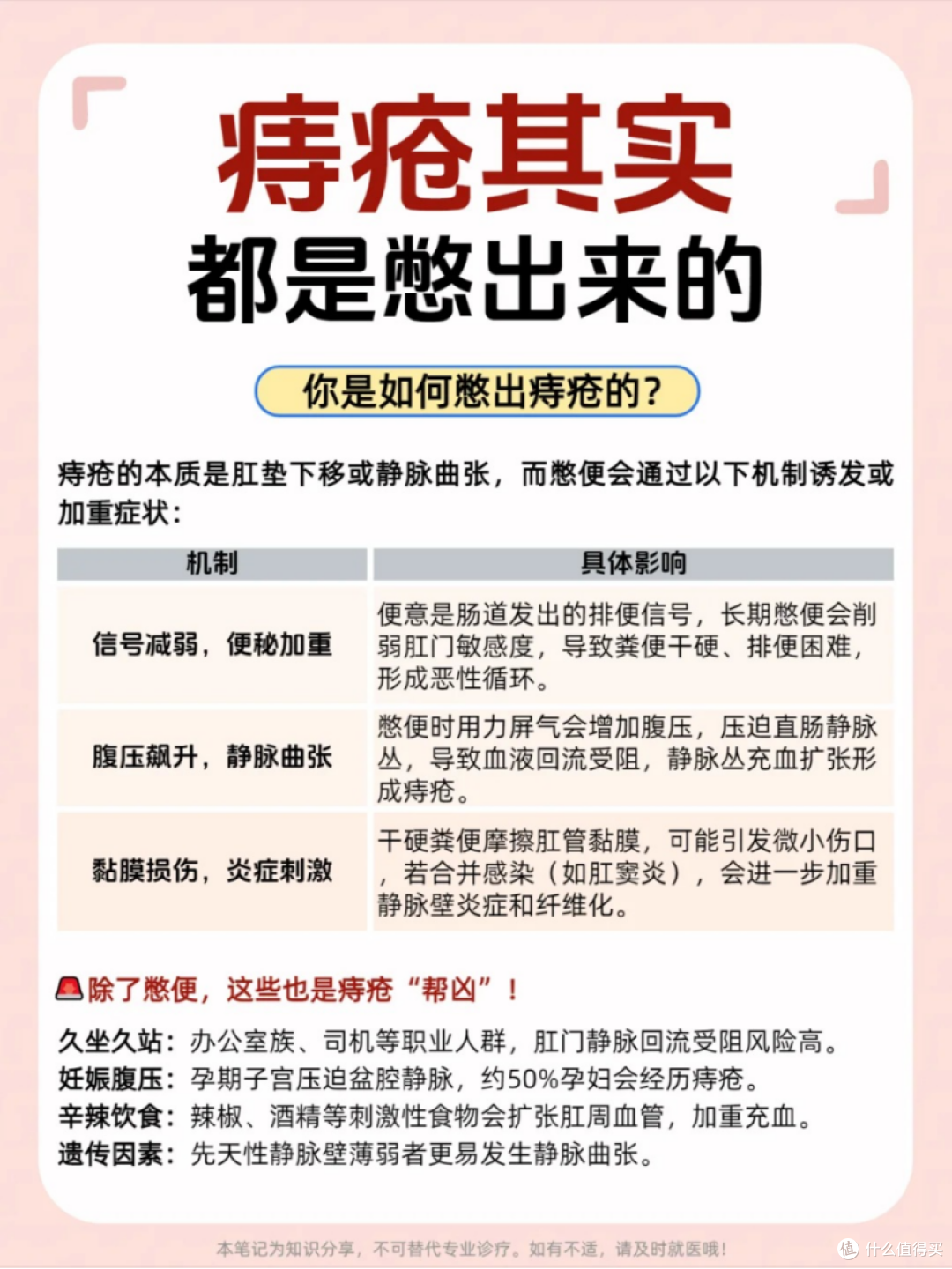 痔疮,其实都是憋出来的!痔疮护理,记住这几点就够了!
