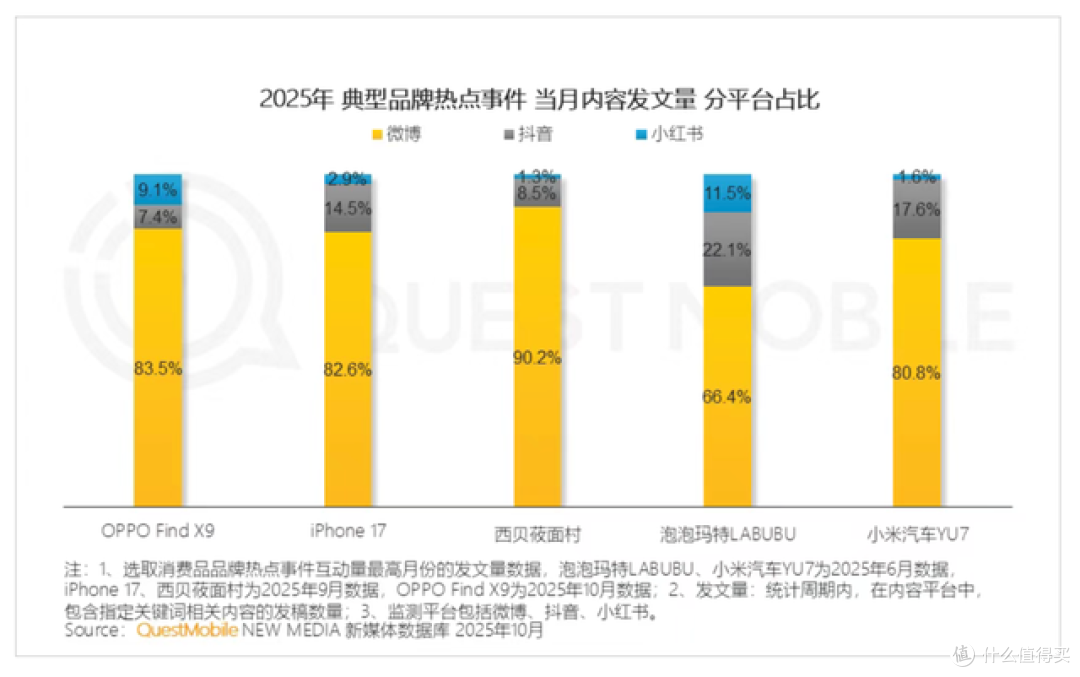 2026品牌展望:在“热议”中向上生长