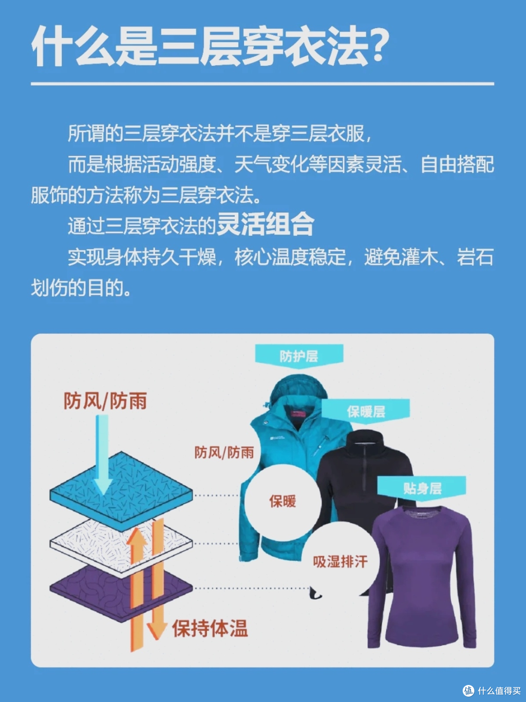 我以patagonia的款型举例