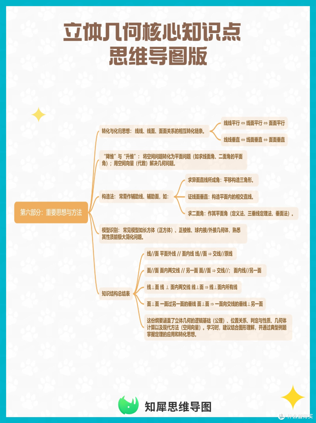 立体几何核心知识点思维导图汇总版_工具书_什么值得买