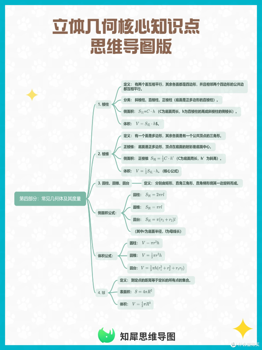 立体几何核心知识点 思维导图汇总版
