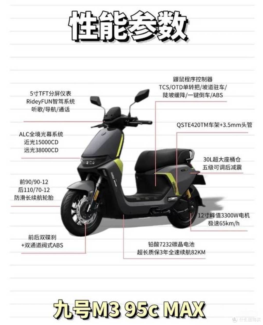 电摩选购指南:九号M3、极核AE5i Pro、小牛NX PLAY,谁更值得?