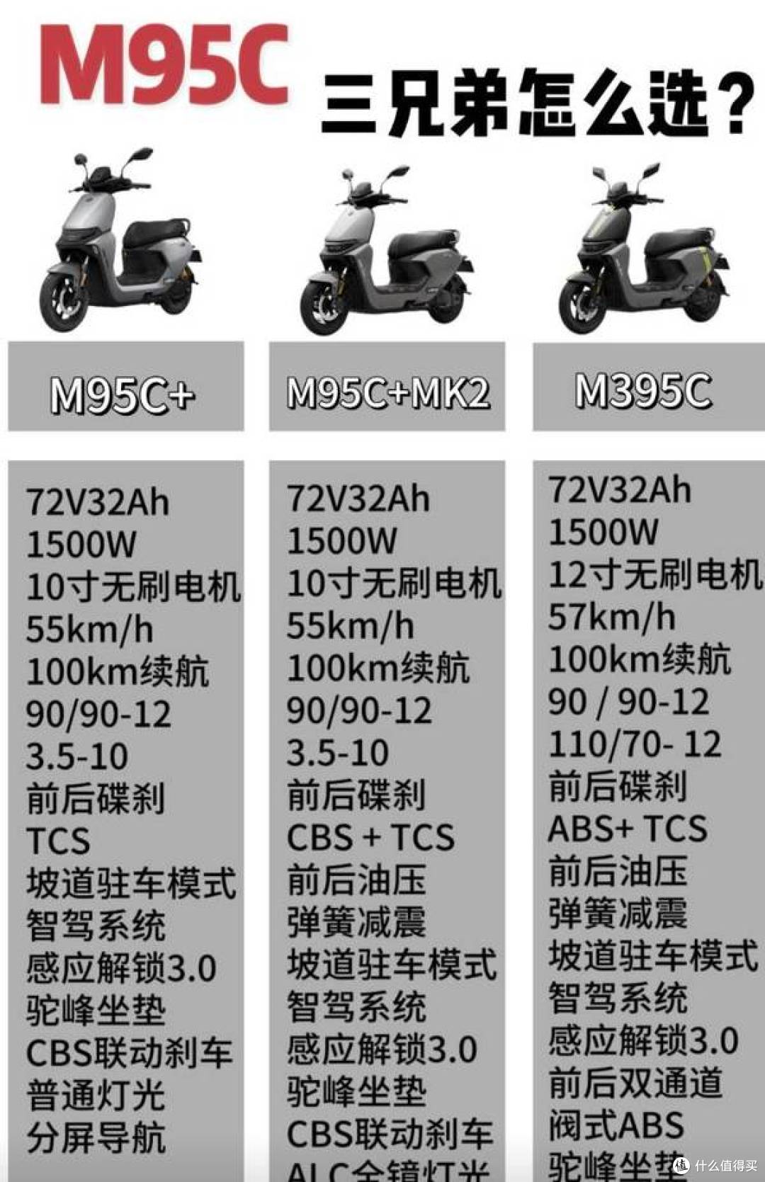 外卖骑手必看！两款高性价比电摩，续航百公里，极速60+轻松送餐