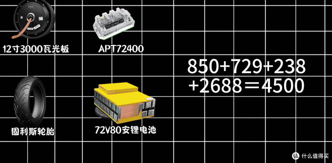 5000元就能改出“上档次+破百速度”的电摩？小白也能轻松上手！