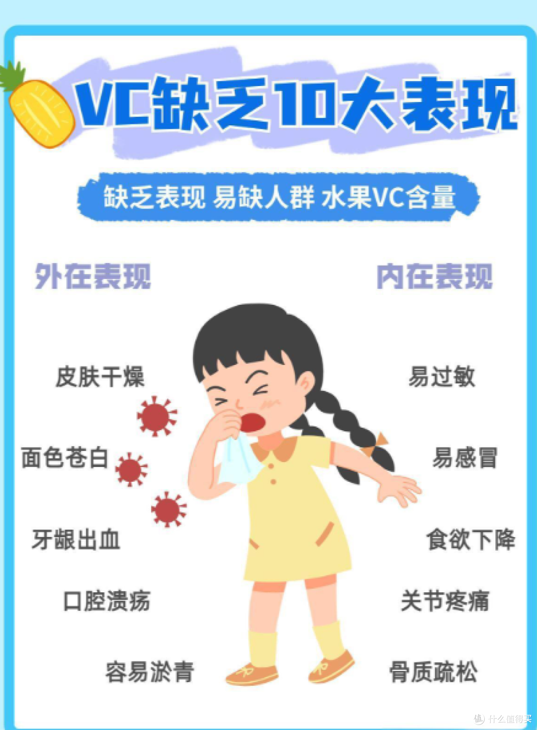 2026 维生素C的作用和功效?维生素c牌子选对才管用!