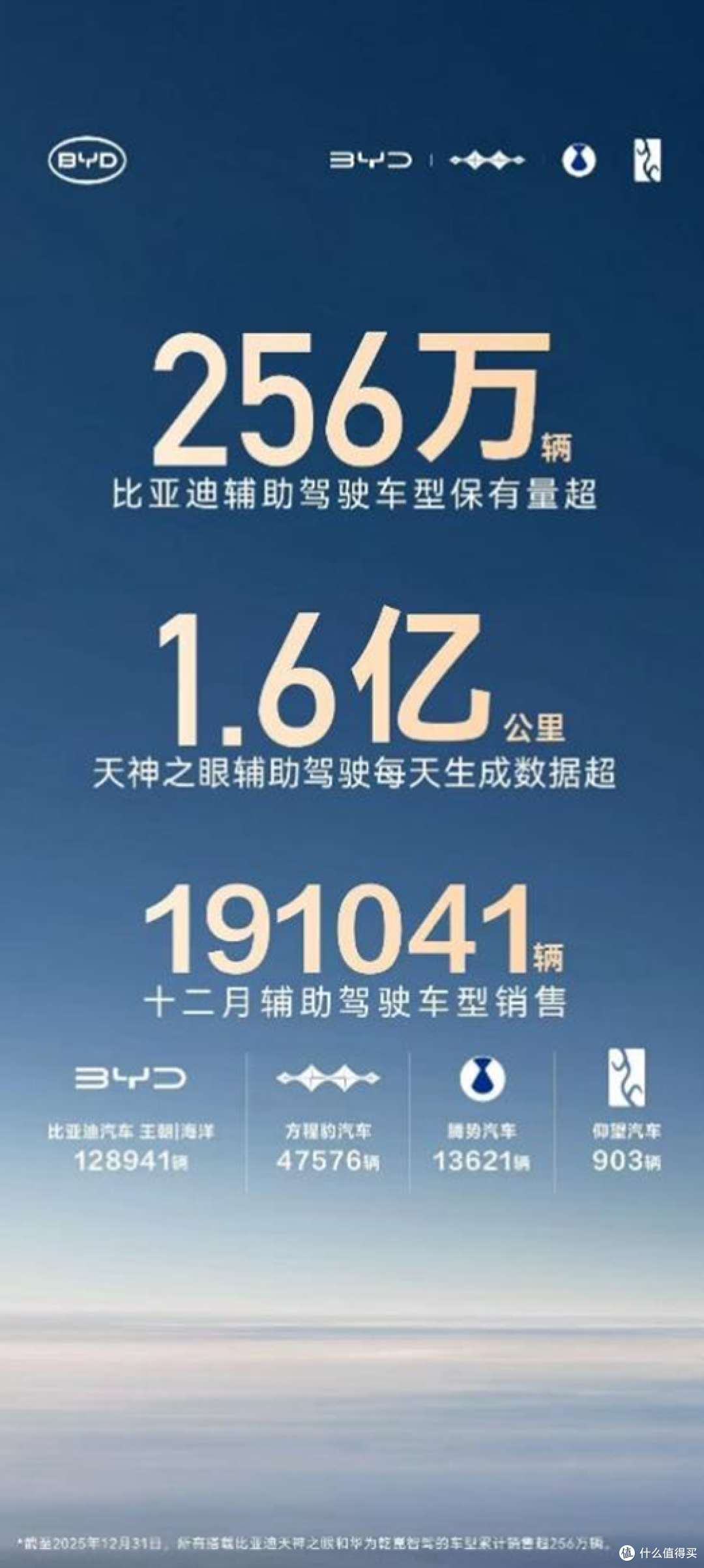 天神之眼车型持续热销！256 万车主选择，比亚迪智驾领跑行业