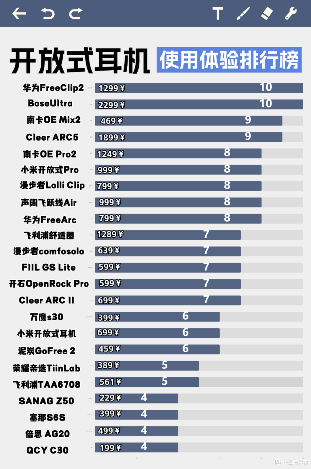 开放式耳机性价比最高的是哪款?实测推荐十款高性价比开放式耳机