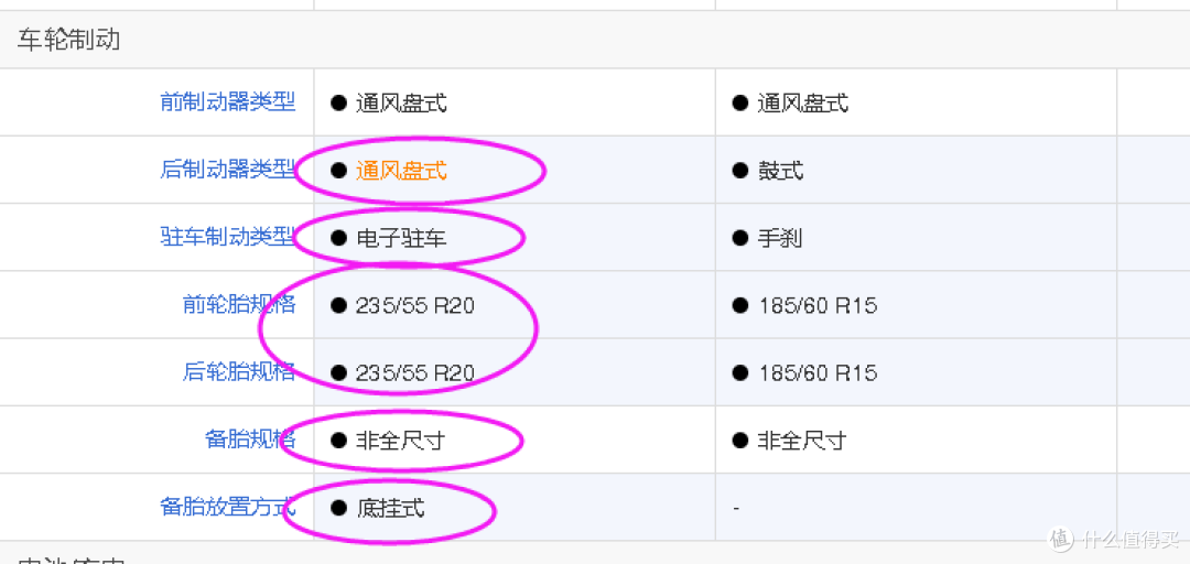 从昕动到陆放,从配置对比说用车感受