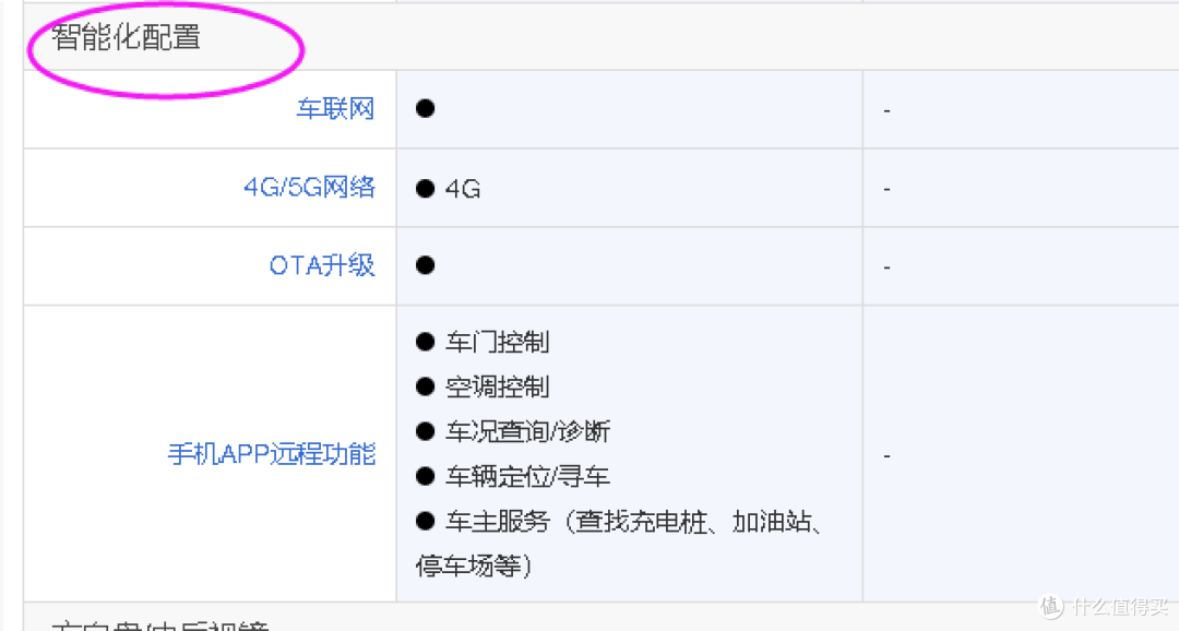 从昕动到陆放,从配置对比说用车感受