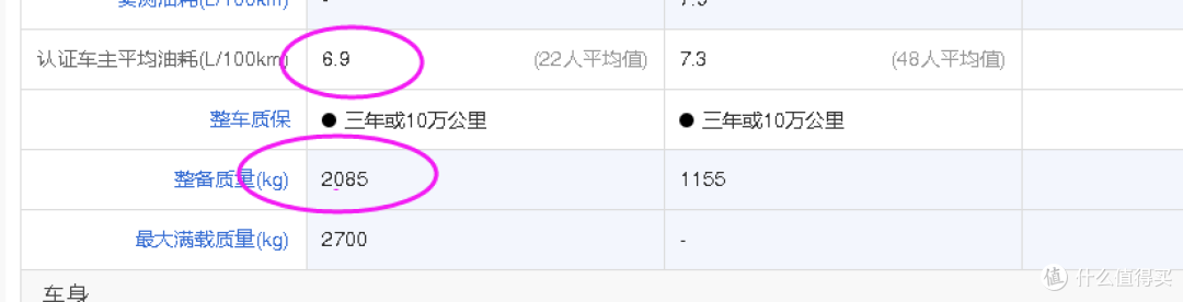 从昕动到陆放,从配置对比说用车感受