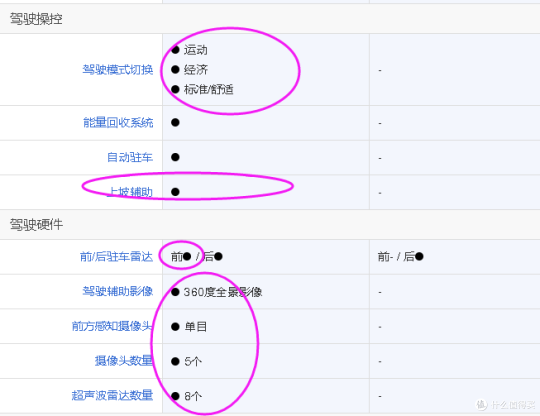 从昕动到陆放,从配置对比说用车感受