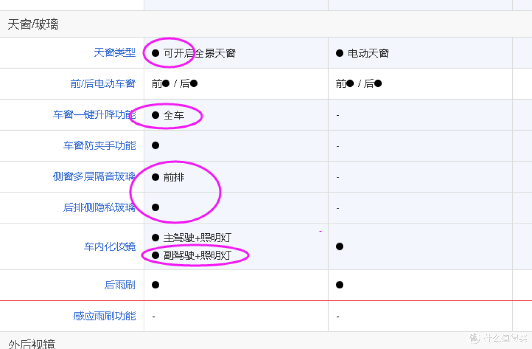 从昕动到陆放,从配置对比说用车感受