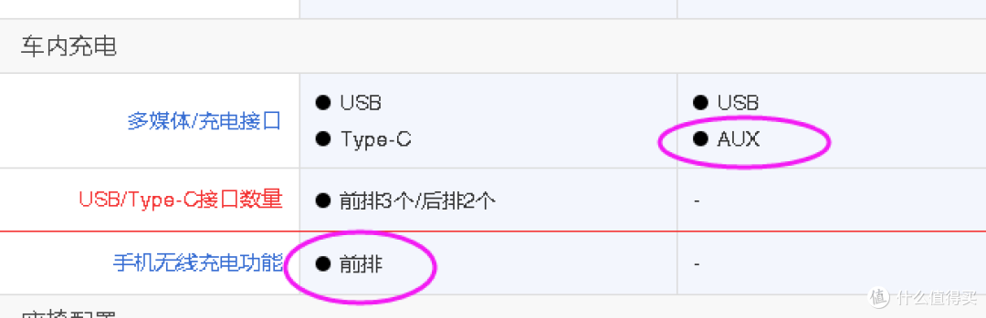 从昕动到陆放,从配置对比说用车感受