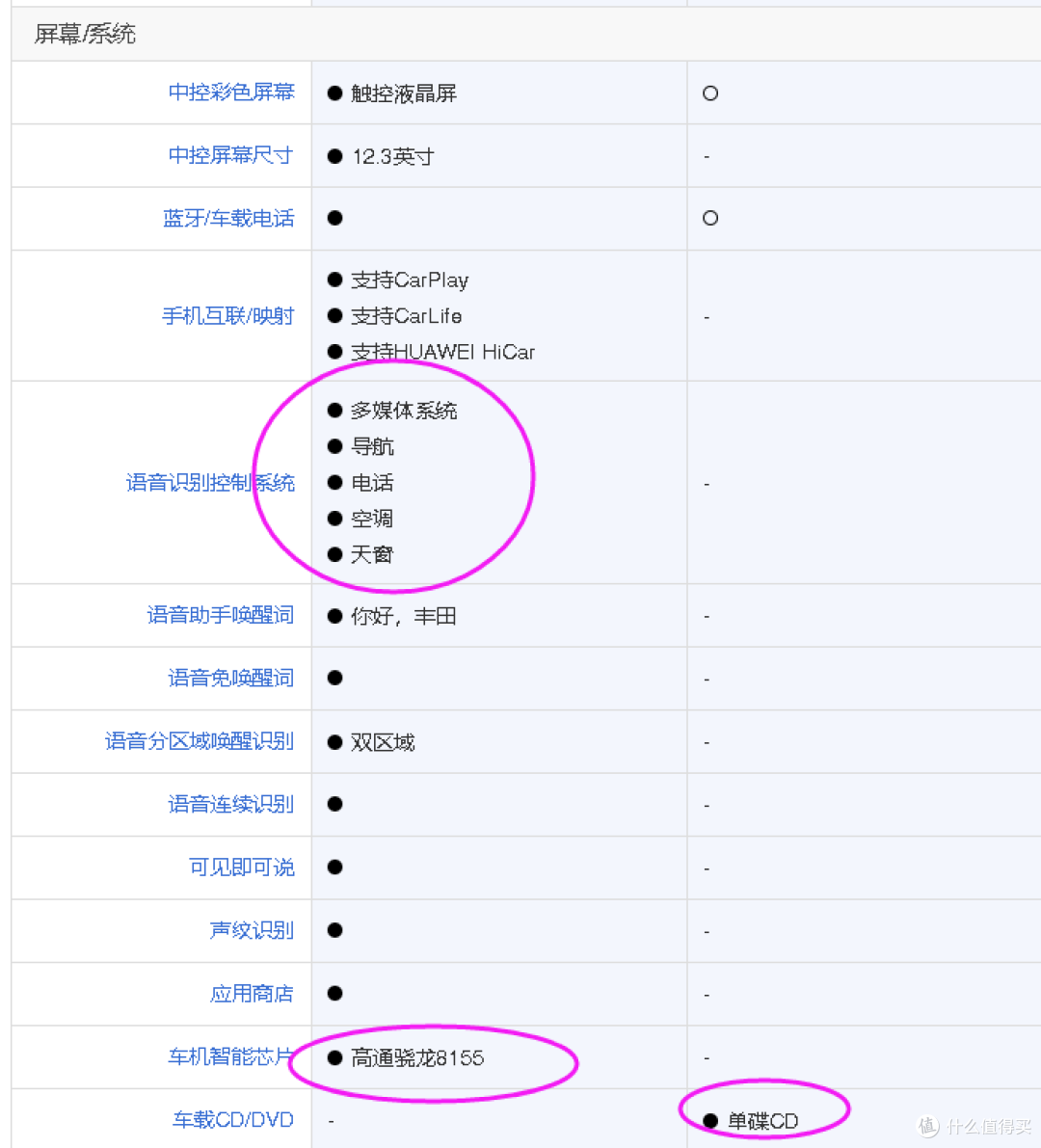 从昕动到陆放,从配置对比说用车感受