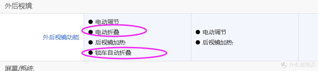 从昕动到陆放,从配置对比说用车感受