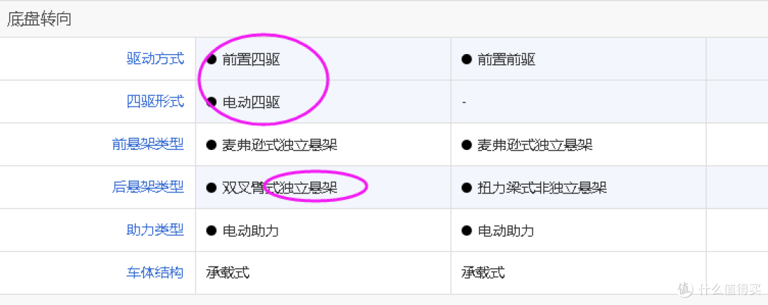 从昕动到陆放,从配置对比说用车感受