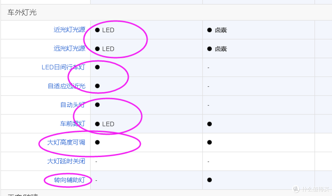 从昕动到陆放,从配置对比说用车感受