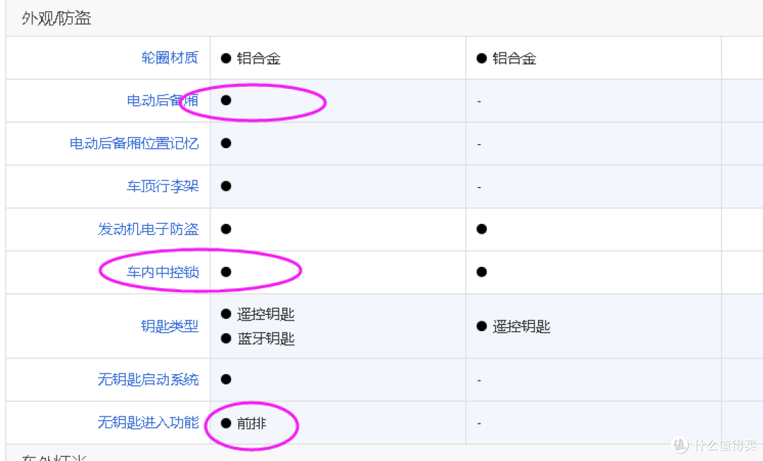 从昕动到陆放,从配置对比说用车感受