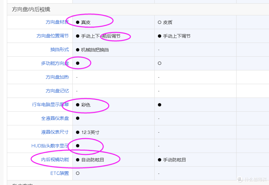 从昕动到陆放,从配置对比说用车感受