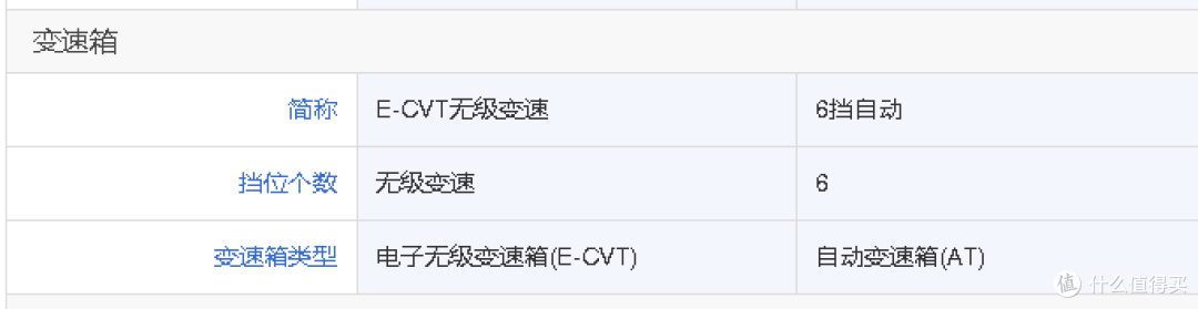 从昕动到陆放,从配置对比说用车感受