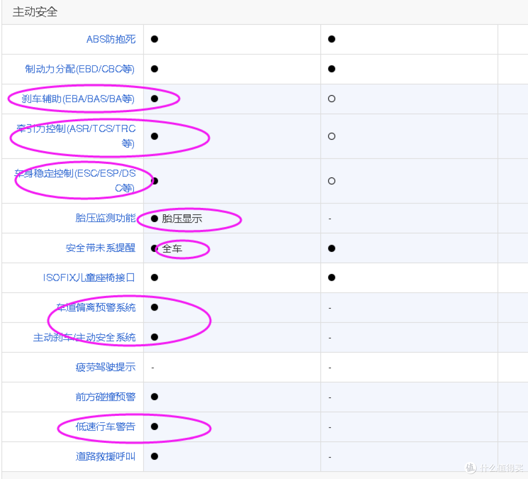 从昕动到陆放,从配置对比说用车感受