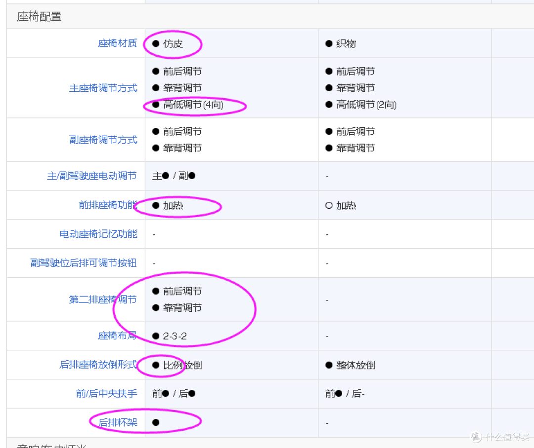 从昕动到陆放,从配置对比说用车感受