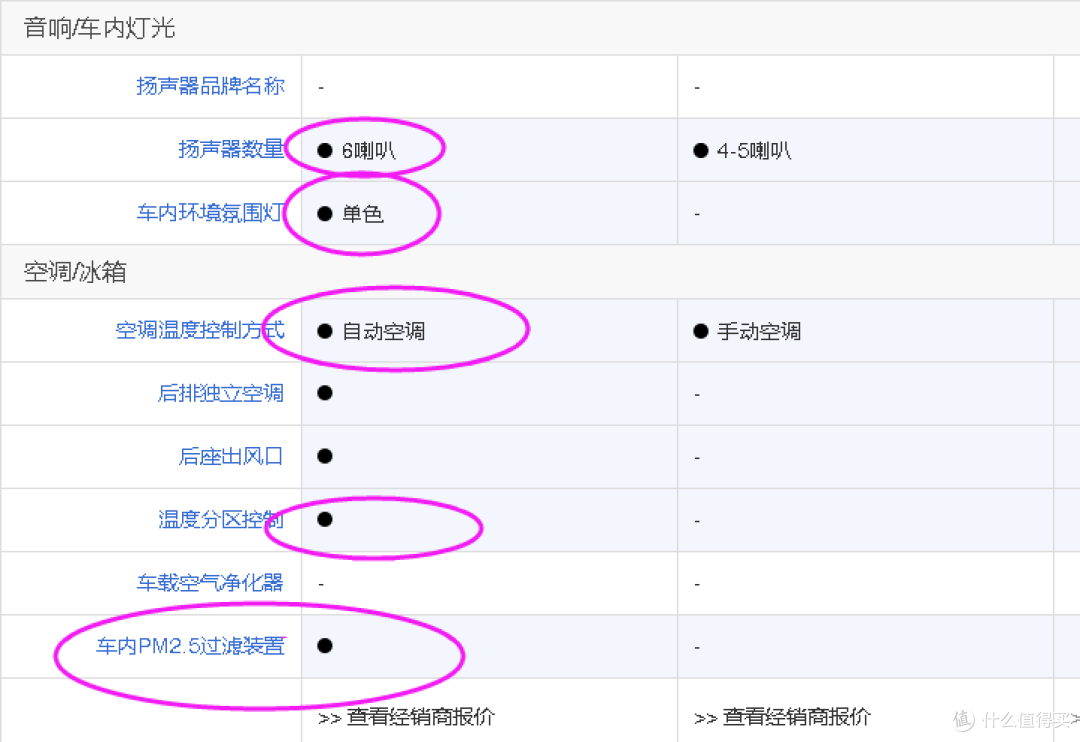 从昕动到陆放,从配置对比说用车感受