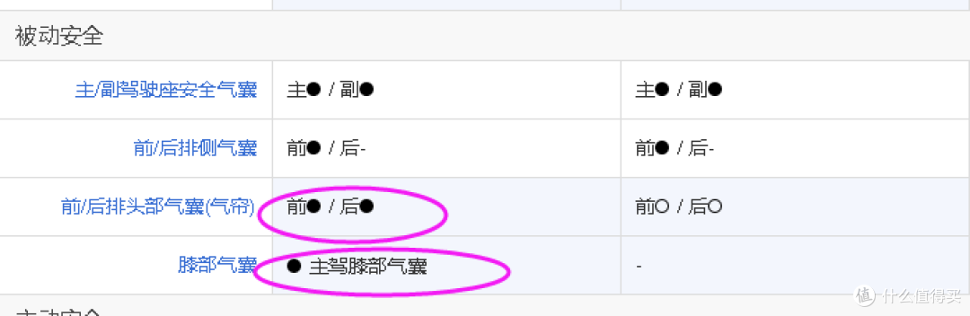 从昕动到陆放,从配置对比说用车感受