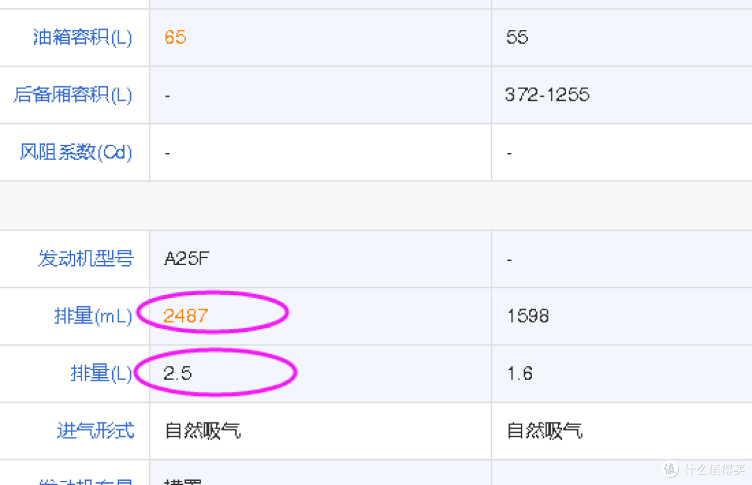 从昕动到陆放,从配置对比说用车感受