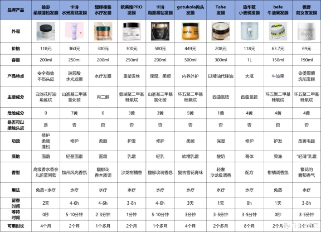 发膜品牌十大排行怎么选?公认最好的国货发膜品牌