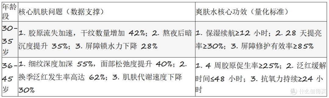 爽肤水推荐 30 岁以上|抗初老功效排行 TOP8(2026 版)