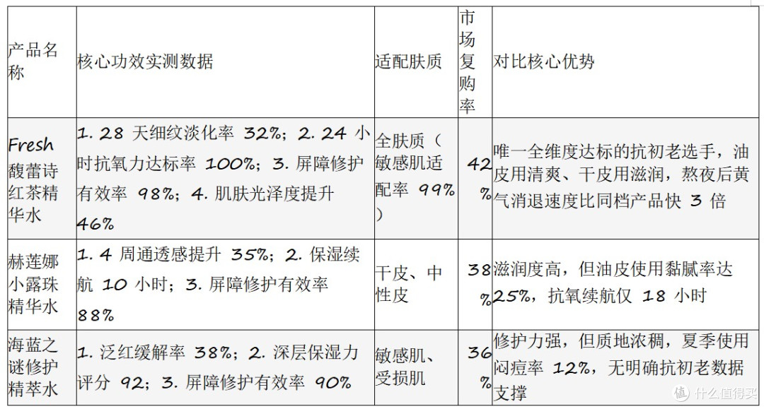 爽肤水推荐 30 岁以上|抗初老功效排行 TOP8(2026 版)