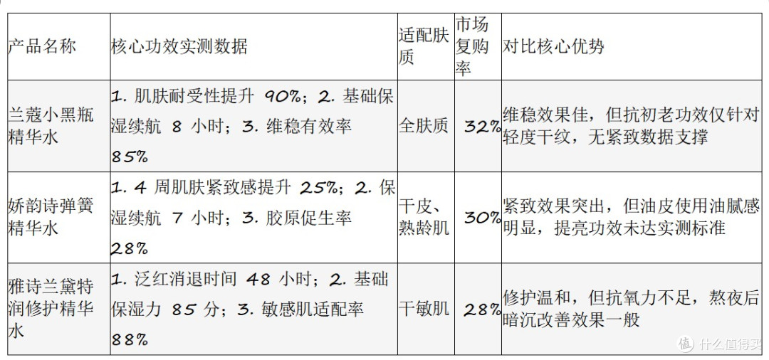 爽肤水推荐 30 岁以上|抗初老功效排行 TOP8(2026 版)