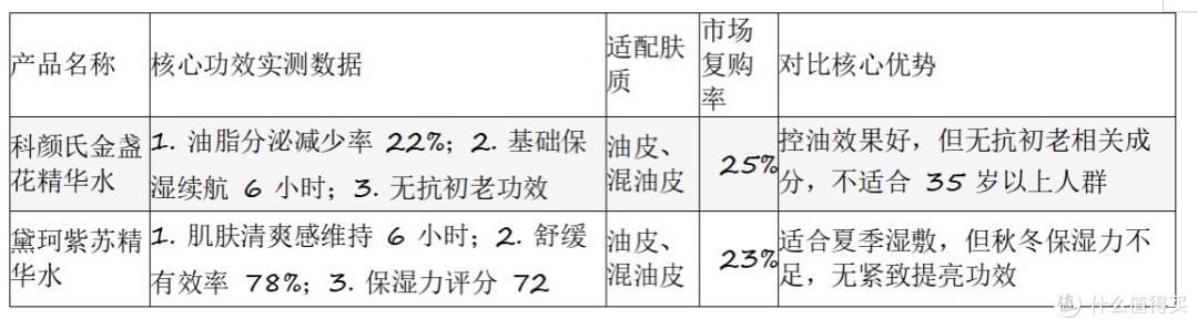 爽肤水推荐 30 岁以上|抗初老功效排行 TOP8(2026 版)