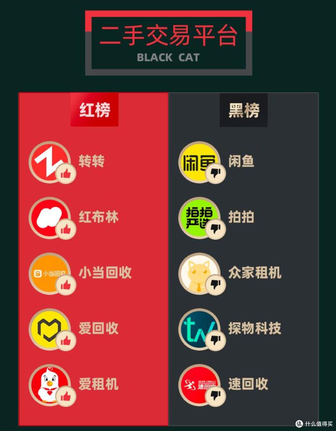 验货宝“真假颠倒”闹剧不断，闲鱼的信用悖论和扩张焦虑